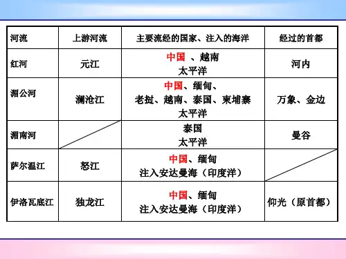 新加坡与东南亚热点