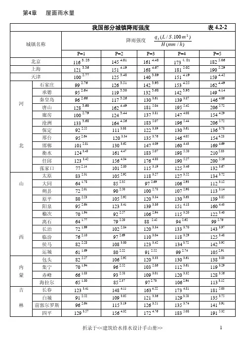 降雨量