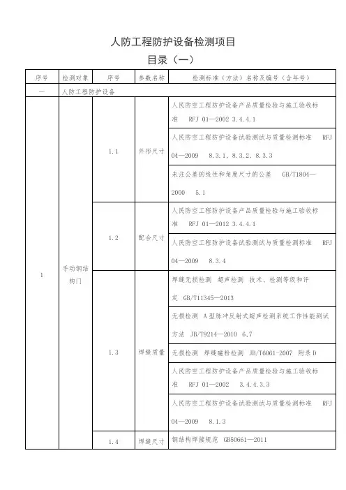 人防工程防护设备检测项目