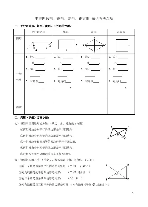 (精典整理)人教版数学八年级下册 平行四边形、矩形、菱形、正方形 知识点复习总结(无答案)