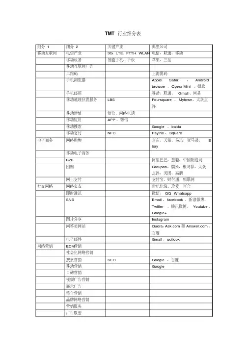 新版TMT行业详细分类.pdf