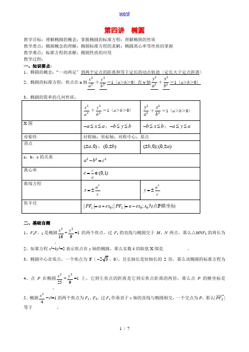 高中数学：圆锥曲线椭圆的性质及其应用教案苏教版选修1