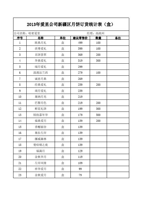 爱里  月饼订货统计表