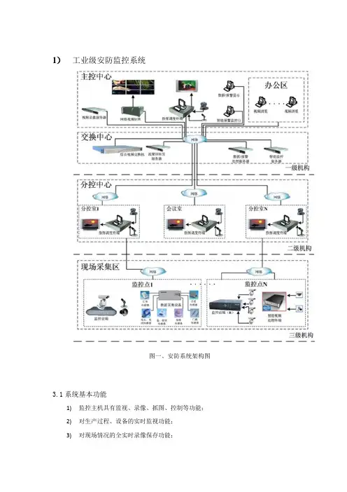 工业级安防监控系统