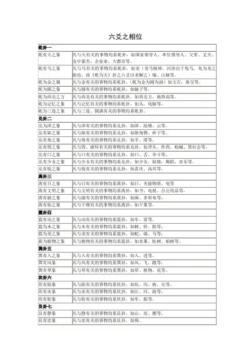 六爻相义