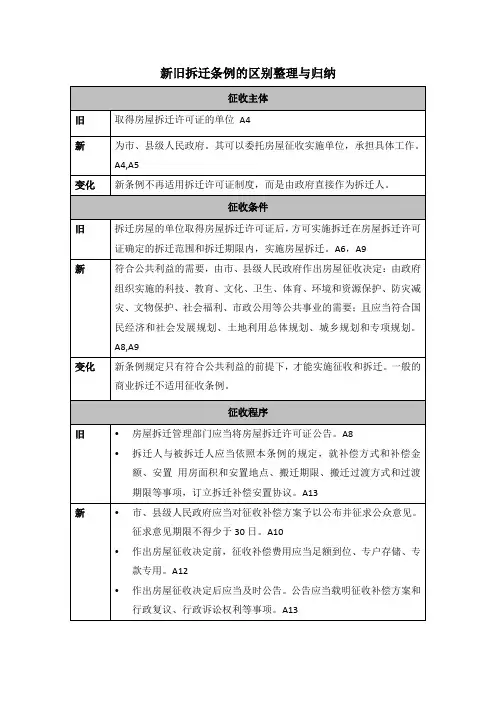 新旧拆迁条例的区别整理与归纳
