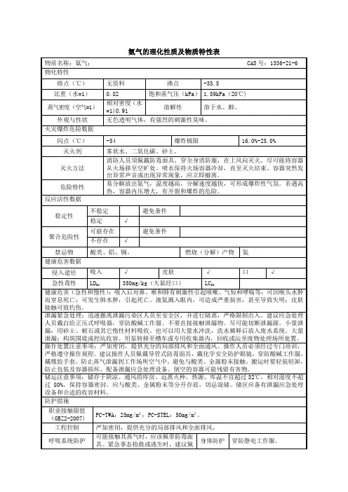 氨气的理化性质及物质特性表MSDS