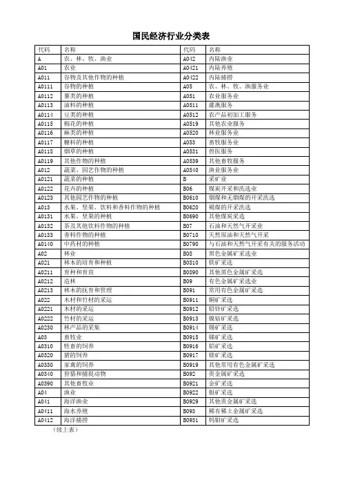 国民经济行业分类表