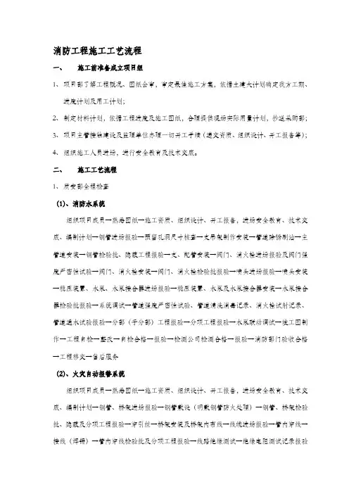 消防工程施工工艺流程【精品施工资料】