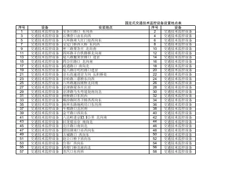 北京电子眼位置