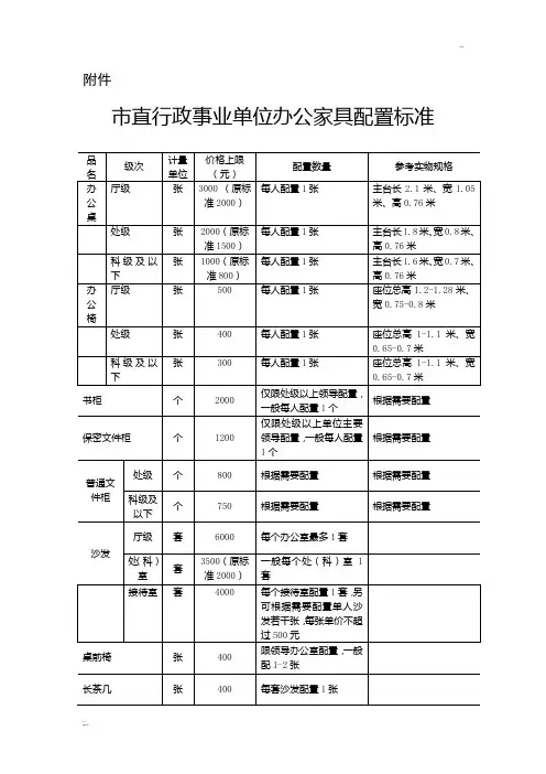 市直行政事业单位办公家具配置标准