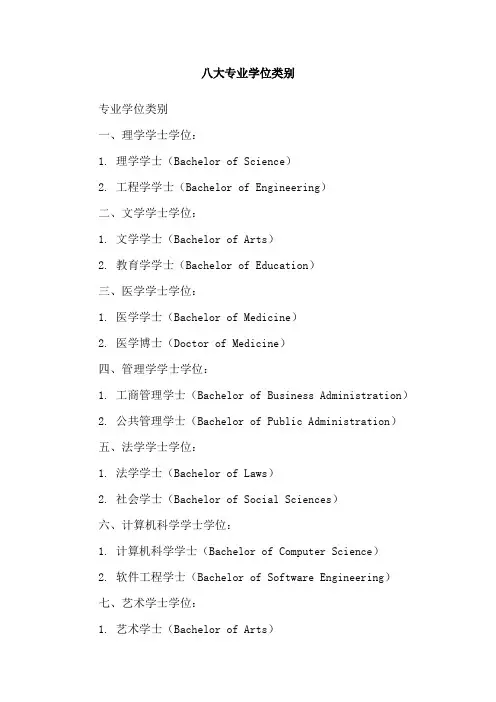 八大专业学位类别