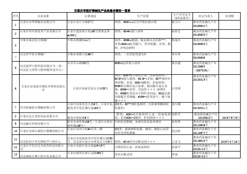 石家庄市医疗器械生产企业基本情况一览表