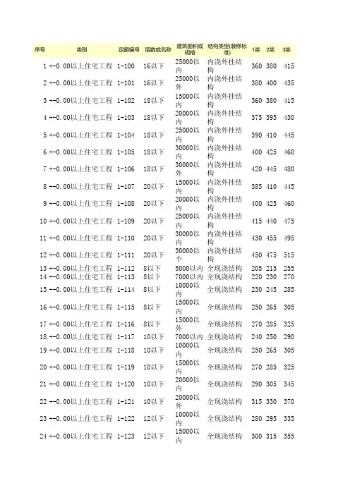 工期定额(江苏版本)