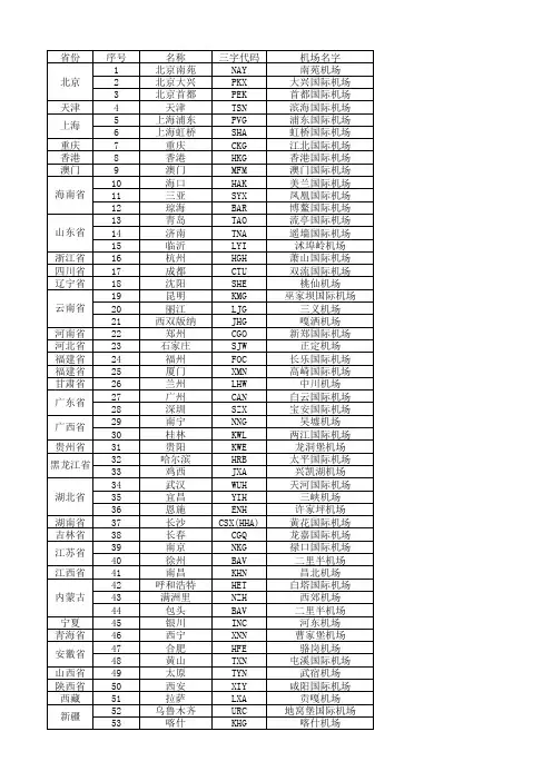 国内机场三字代码