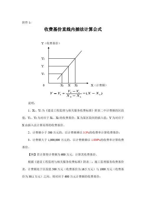 监理取费直线内插法