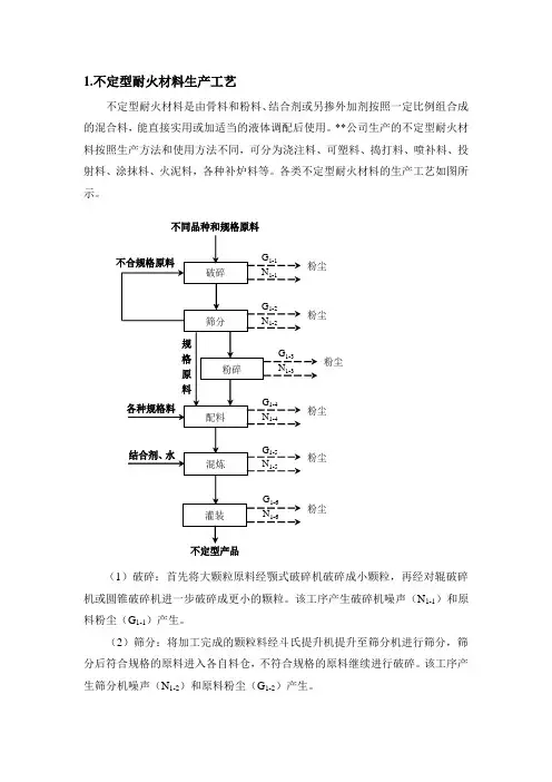生产工艺流程图