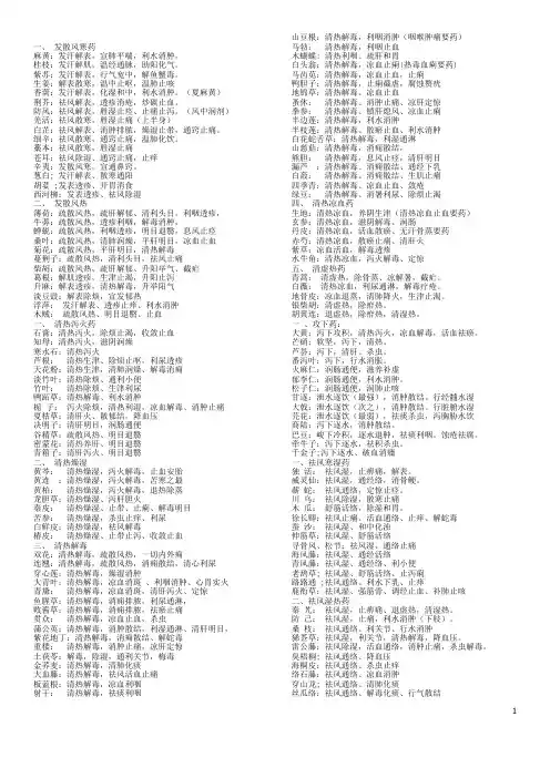 中药执业药师考试药2中药部分