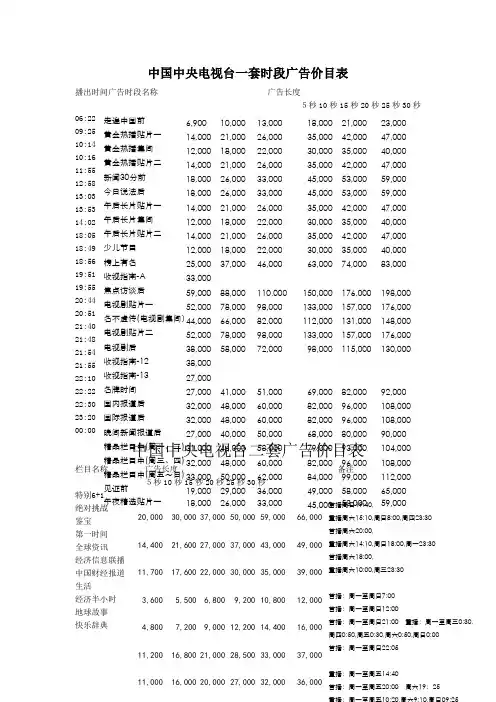 中国中央电视台一套时段广告价目表