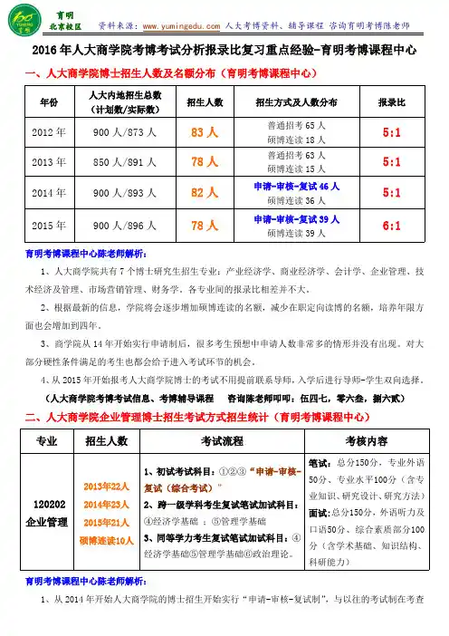 2016年人大商学院考博专业课真题资料辅导班-育明考博