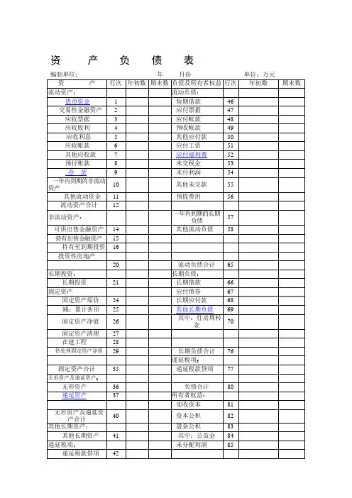 最新资产负债表表格下载