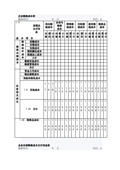企业物流成本表