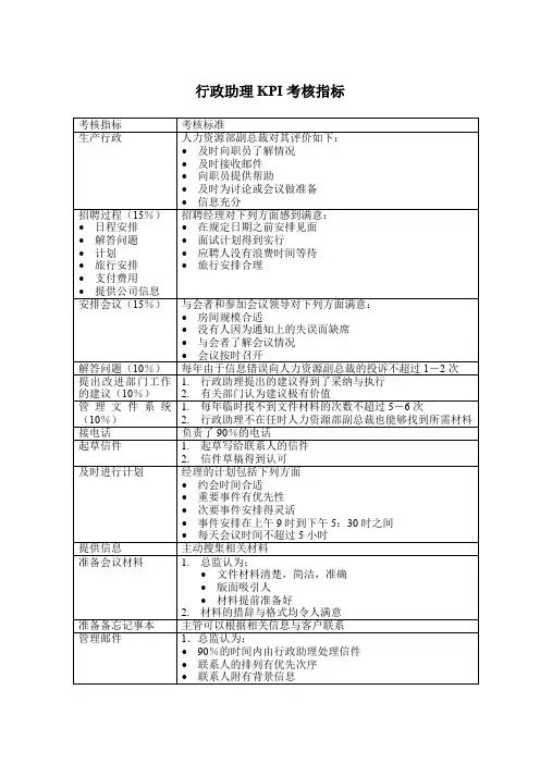 行政助理KPI考核指标