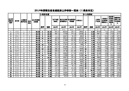 湖北省县域经济工作考核报告(2014年)