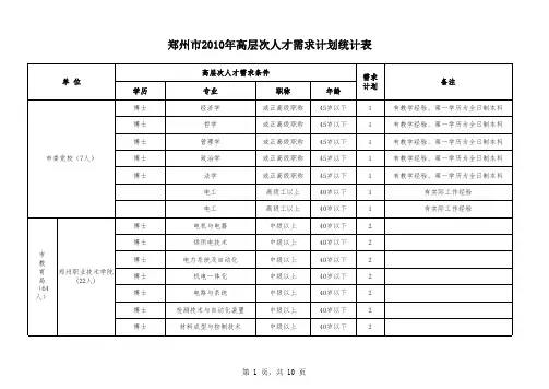 郑州市2010年引进高层次人才需求计划