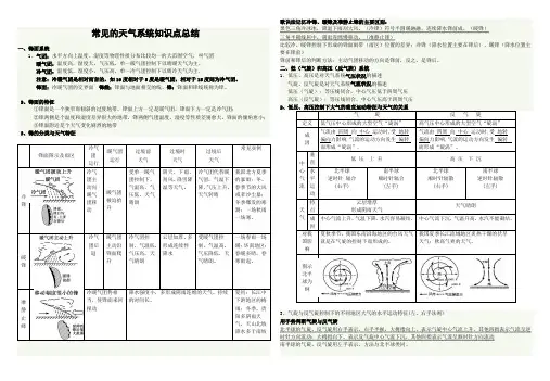 地理：常见的天气系统知识点归纳