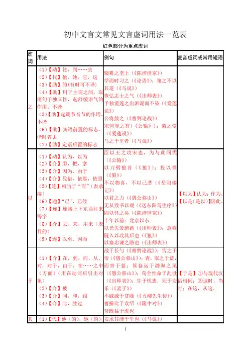 初中文言文常见虚词用法一览表