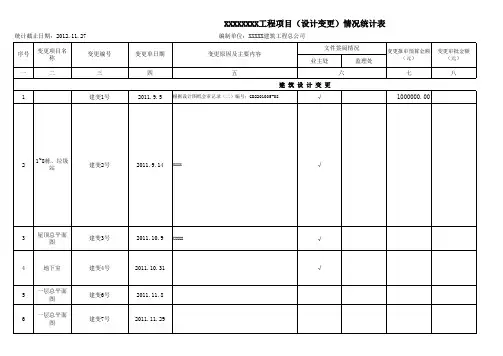 设计变更台账