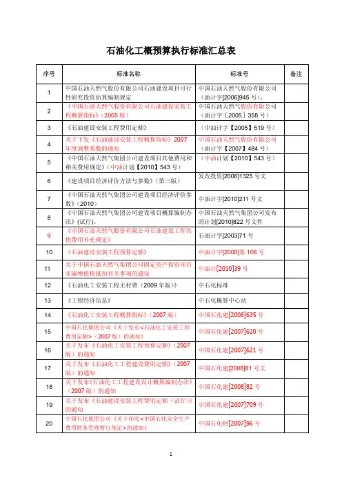 石油化工行业概预算专业执行标准汇总