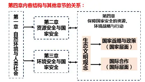 第四章复习课课件高二下学期人教版地理选择性必修3