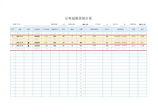订单退换货统计表Excel模板