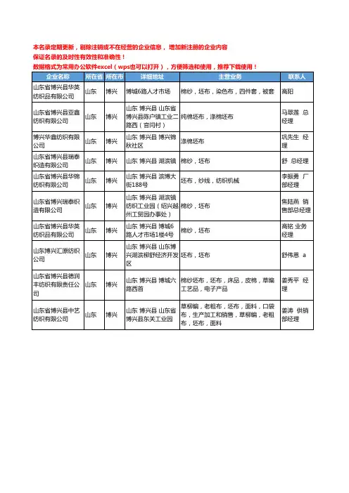 2020新版山东省博兴坯布工商企业公司名录名单黄页大全10家