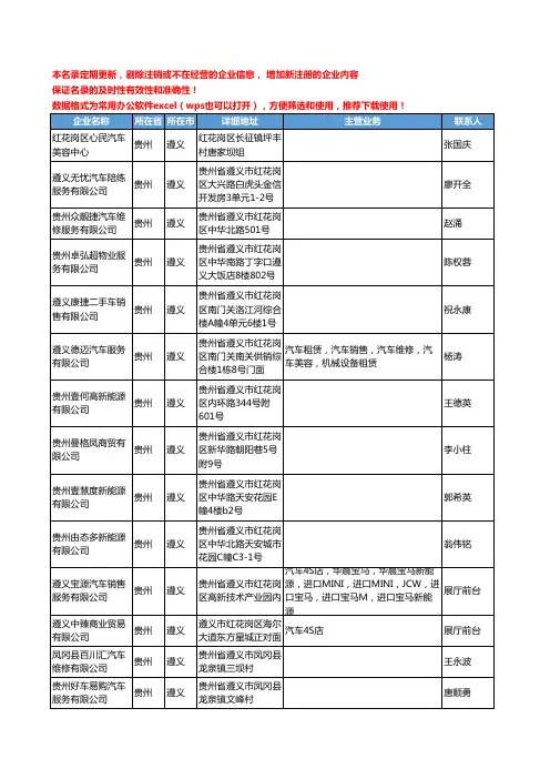 2020新版贵州省遵义车辆服务工商企业公司名录名单黄页联系方式大全49家