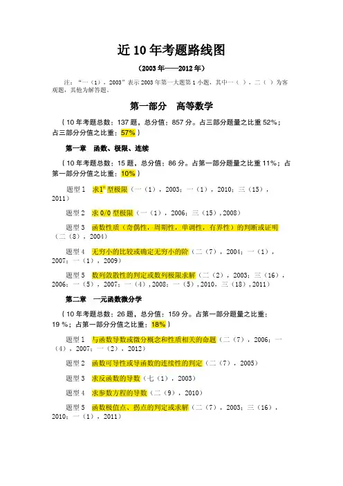 近10年考研数学考题考察点及分值分布图