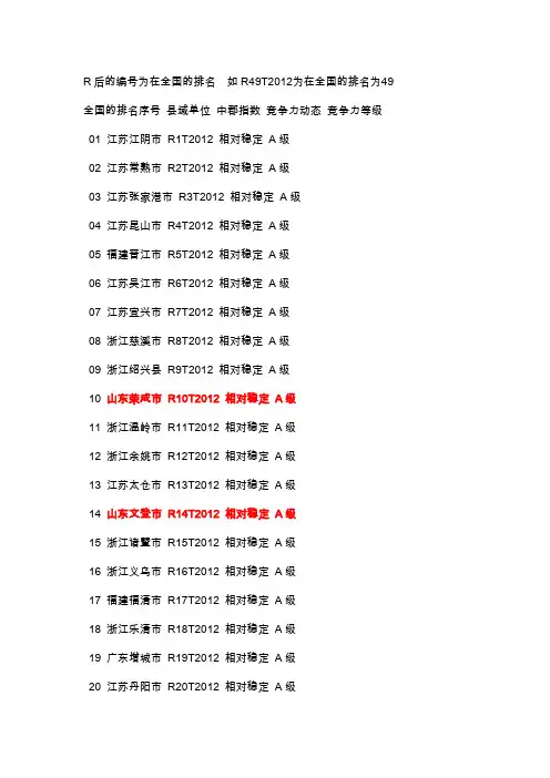 2012全国百强县名单