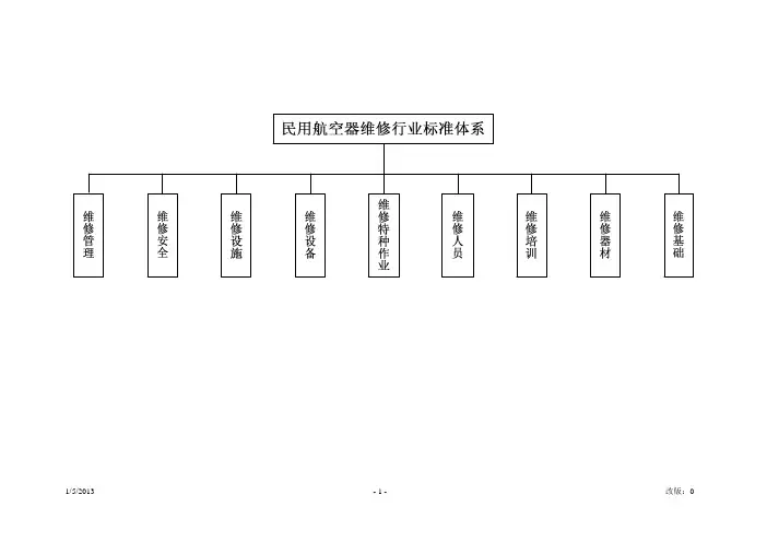 民用航空器维修行业标准体系20130105