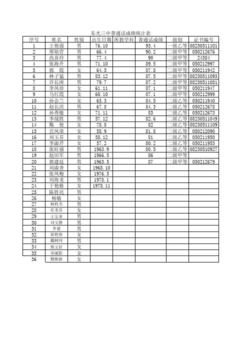 教师普通话等级