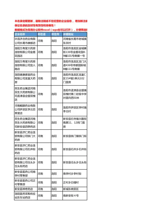 2020新版河南省洛阳化学药工商企业公司名录名单黄页联系方式大全45家