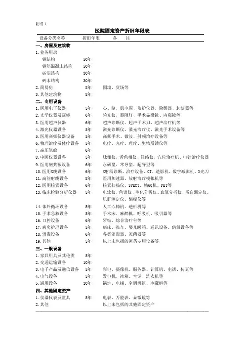 医院固定资产折旧年限表