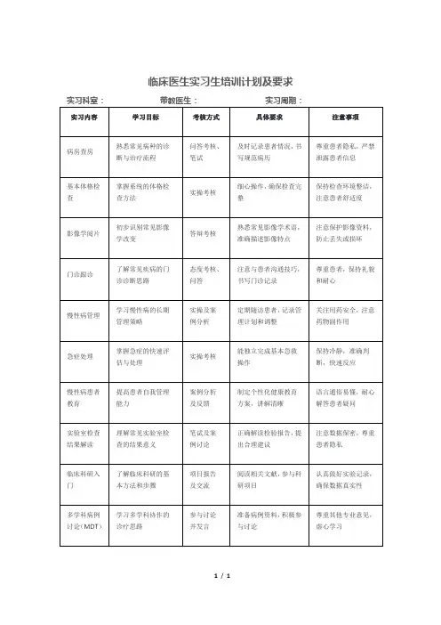 临床医生实习生培训计划及要求