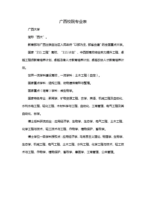 广西校院专业表
