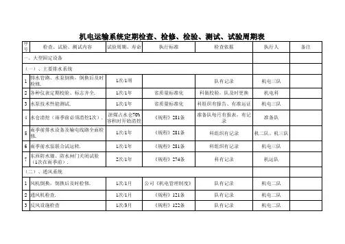 煤矿定期检查检修试验周期表