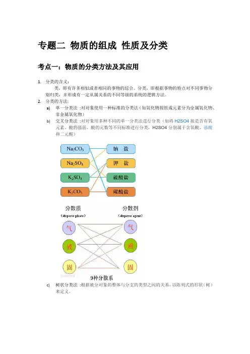 专题课二物质的组成,性质,分类