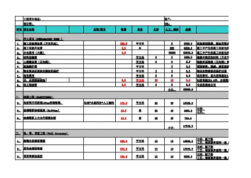 工装办公室预算书模板