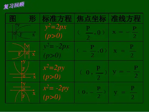 抛物线的简单几何性质-高中数学课件