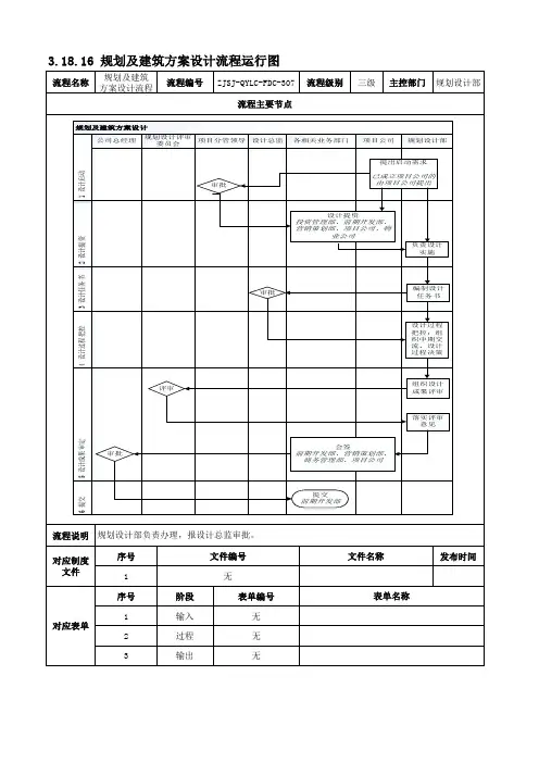 房地产管理业务流程及表单一览表